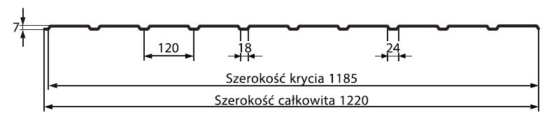 blacha T7